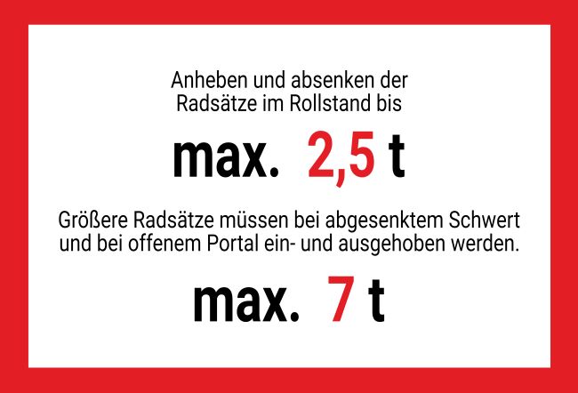 Anheben und absenken der Radsätze ... Hinweis Schild smart bunt kreativ informativ schilder selbst gestalten