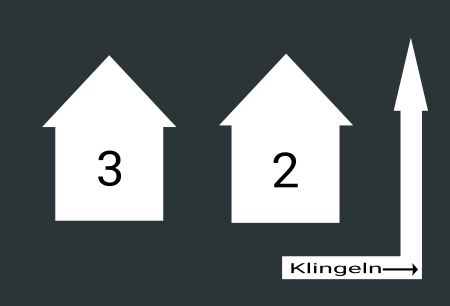 Klingeln um die Ecke Wegweiser Schild informativ auffallend schilder selbst gestalten