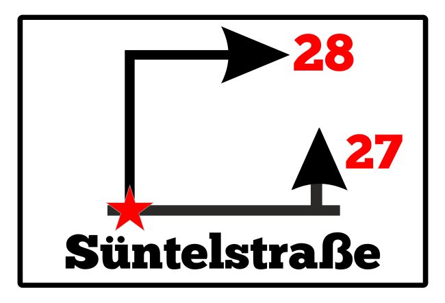 Um die Ecke Wegweiser Schild bunt kreativ informativ auffallend schilder selbst gestalten